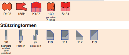 Statische Dichtungen und Stützringe